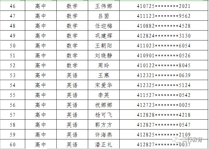 郑东新区2019年面向社会公开招聘中小学和幼儿园在职优秀教师面试通知 郑东新区2019年面向社会公开招聘中小学和幼儿园在职优秀教师面试通知