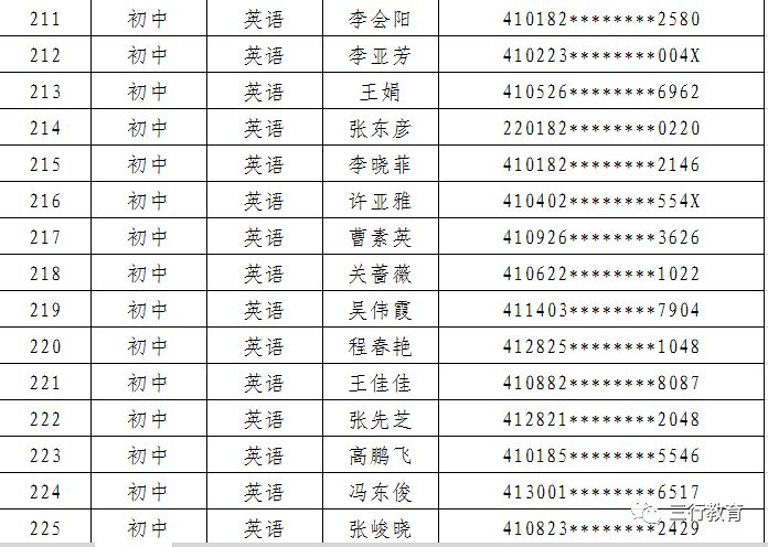 郑东新区2019年面向社会公开招聘中小学和幼儿园在职优秀教师面试通知 郑东新区2019年面向社会公开招聘中小学和幼儿园在职优秀教师面试通知