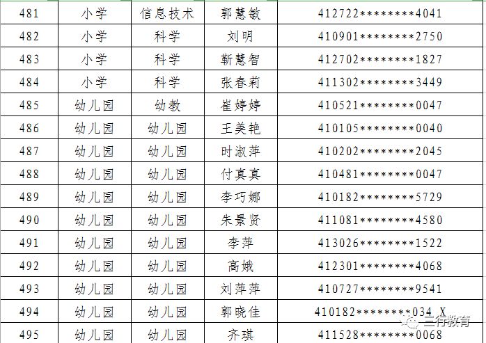 郑东新区2019年面向社会公开招聘中小学和幼儿园在职优秀教师面试通知 郑东新区2019年面向社会公开招聘中小学和幼儿园在职优秀教师面试通知