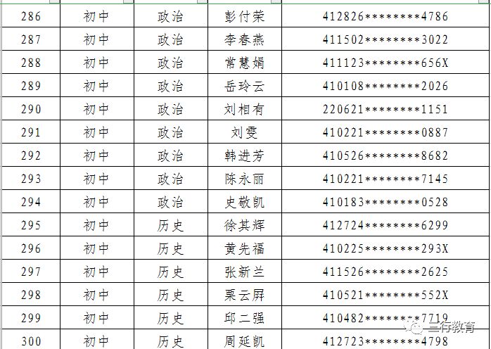 郑东新区2019年面向社会公开招聘中小学和幼儿园在职优秀教师面试通知 郑东新区2019年面向社会公开招聘中小学和幼儿园在职优秀教师面试通知