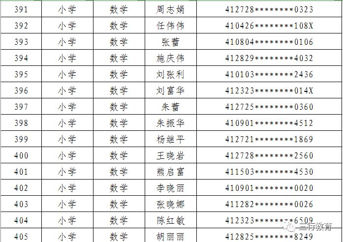 郑东新区2019年面向社会公开招聘中小学和幼儿园在职优秀教师面试通知 郑东新区2019年面向社会公开招聘中小学和幼儿园在职优秀教师面试通知