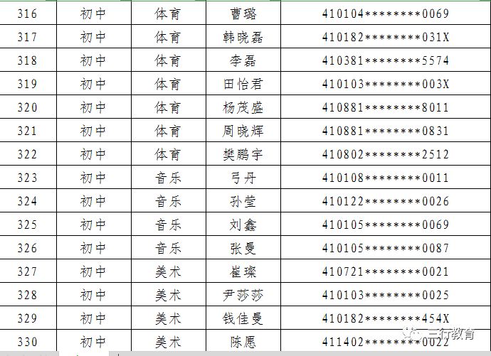 郑东新区2019年面向社会公开招聘中小学和幼儿园在职优秀教师面试通知 郑东新区2019年面向社会公开招聘中小学和幼儿园在职优秀教师面试通知