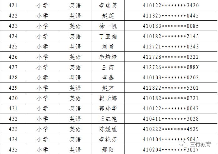 郑东新区2019年面向社会公开招聘中小学和幼儿园在职优秀教师面试通知 郑东新区2019年面向社会公开招聘中小学和幼儿园在职优秀教师面试通知