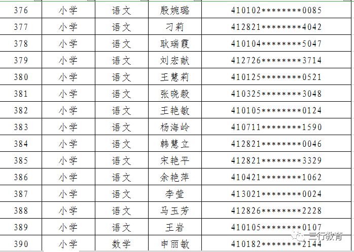 郑东新区2019年面向社会公开招聘中小学和幼儿园在职优秀教师面试通知 郑东新区2019年面向社会公开招聘中小学和幼儿园在职优秀教师面试通知