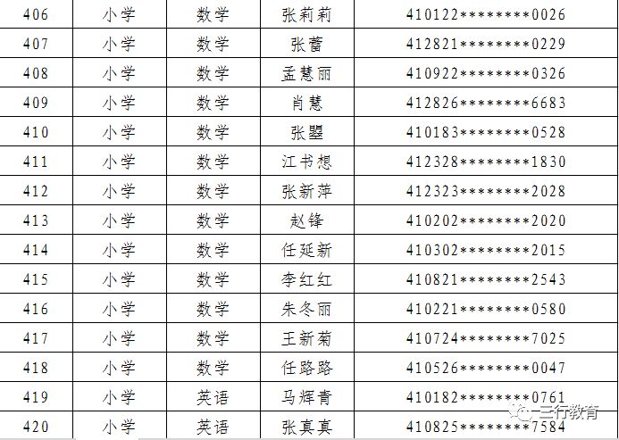 郑东新区2019年面向社会公开招聘中小学和幼儿园在职优秀教师面试通知 郑东新区2019年面向社会公开招聘中小学和幼儿园在职优秀教师面试通知
