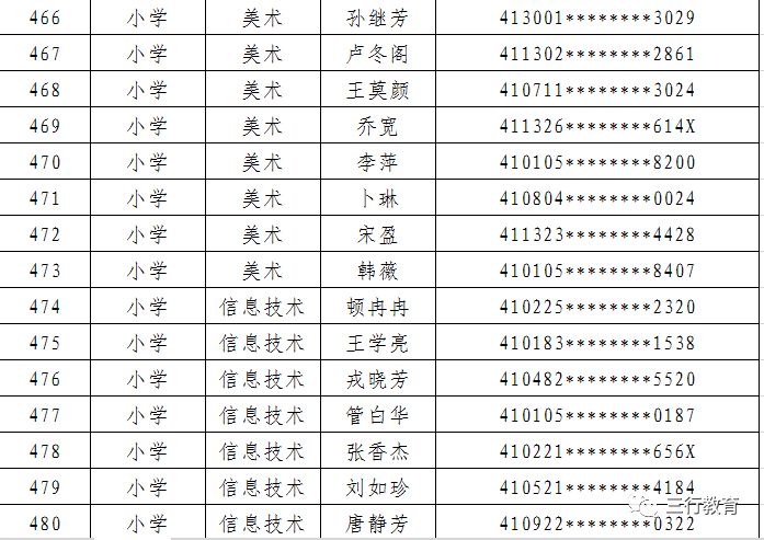 郑东新区2019年面向社会公开招聘中小学和幼儿园在职优秀教师面试通知 郑东新区2019年面向社会公开招聘中小学和幼儿园在职优秀教师面试通知