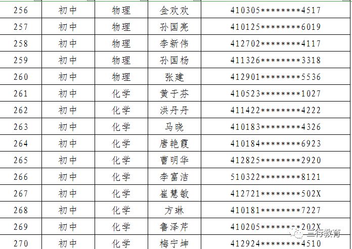 郑东新区2019年面向社会公开招聘中小学和幼儿园在职优秀教师面试通知 郑东新区2019年面向社会公开招聘中小学和幼儿园在职优秀教师面试通知