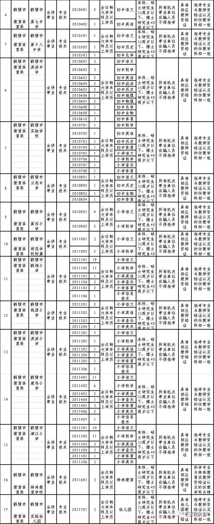鹤壁市教育体育局直属学校2019年招聘教师公告 鹤壁市教育体育局直属学校2019年招聘教师公告