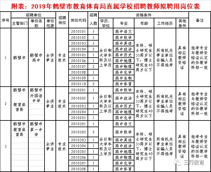 鹤壁市教育体育局直属学校2019年招聘教师公告 鹤壁市教育体育局直属学校2019年招聘教师公告