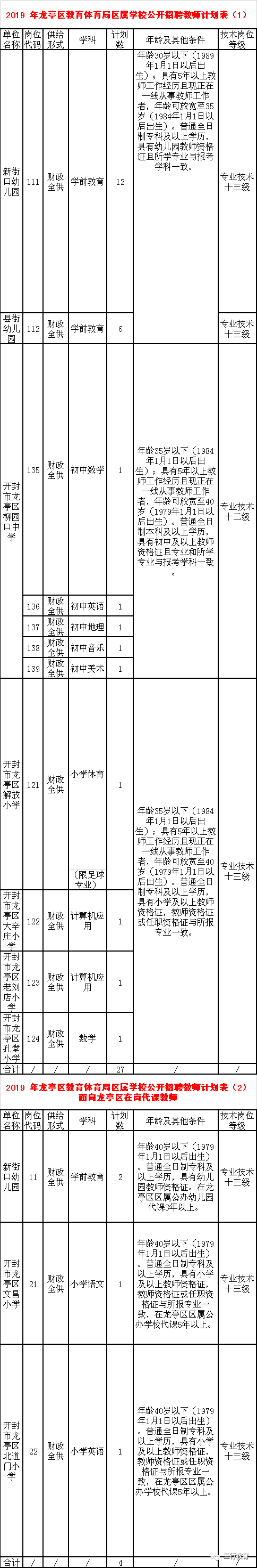 龙亭区教育体育局区属学校(幼儿园)2019年招聘教师简章 龙亭区教育体育局区属学校(幼儿园)2019年招聘教师简章