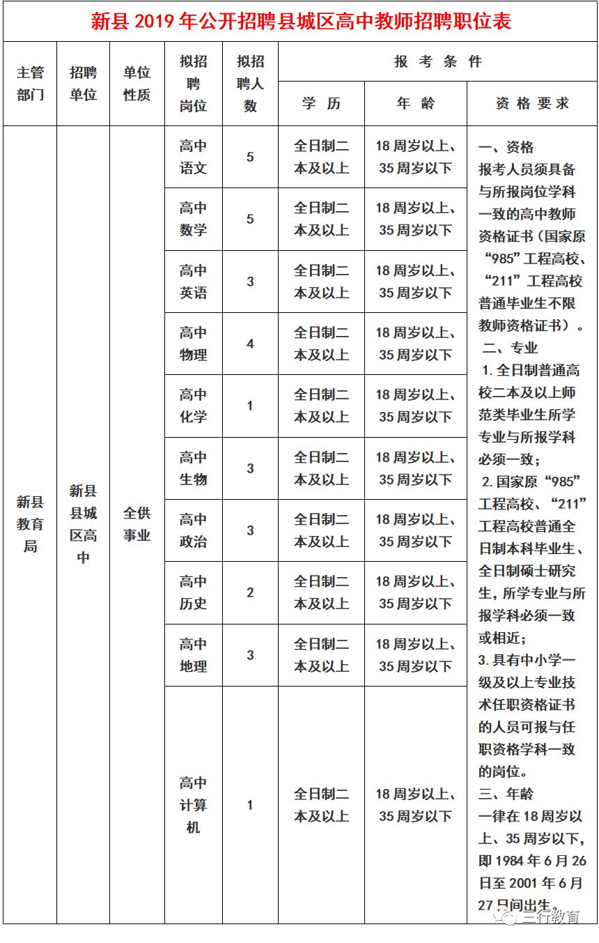 信阳新县2019年招聘30名县城区高中教师(6月25日—27日现场报名) 信阳新县2019年招聘30名县城区高中教师(6月25日—27日现场报名)