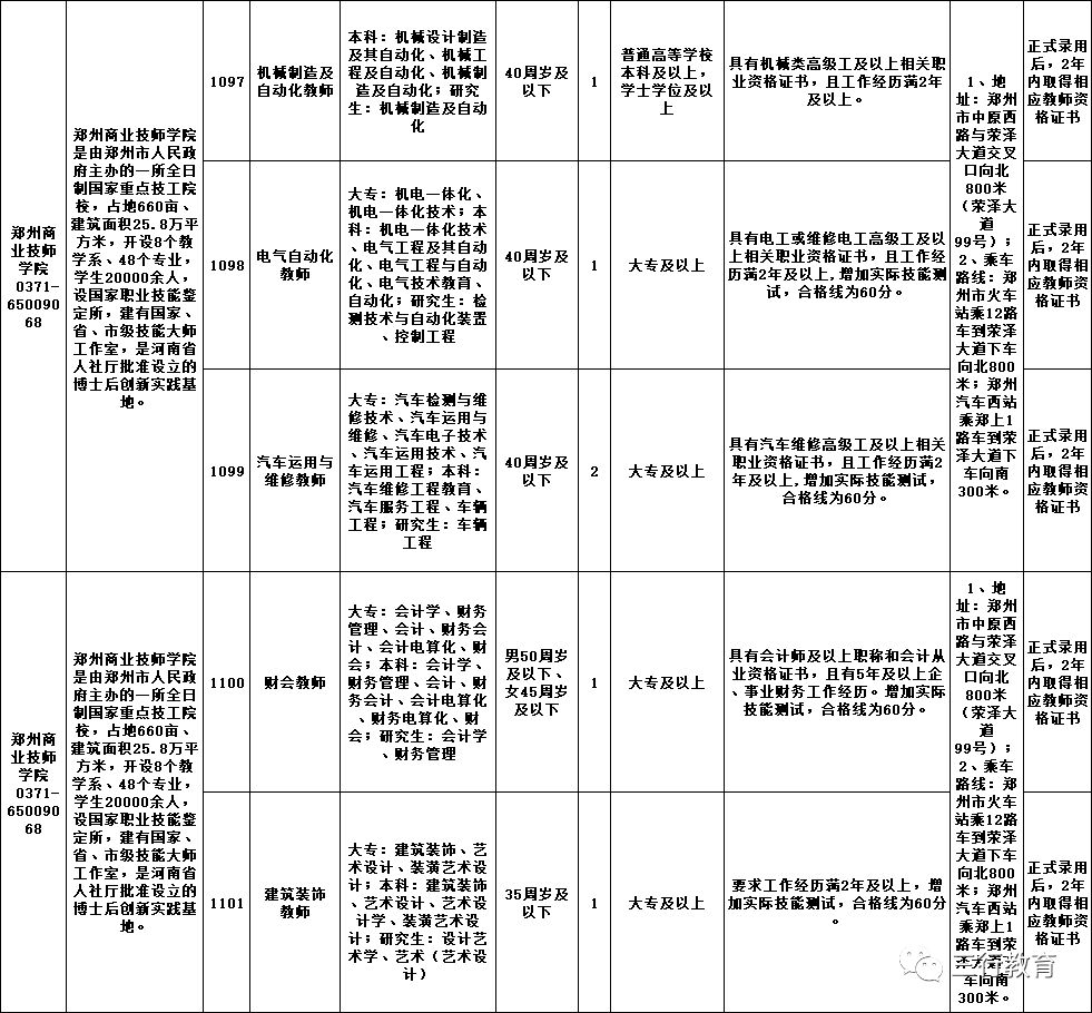 郑州市教育局直属学校2018年招聘109名教师(9月26日-27日现场报名) 郑州市教育局直属学校2018年招聘109名教师(9月26日-27日现场报名)