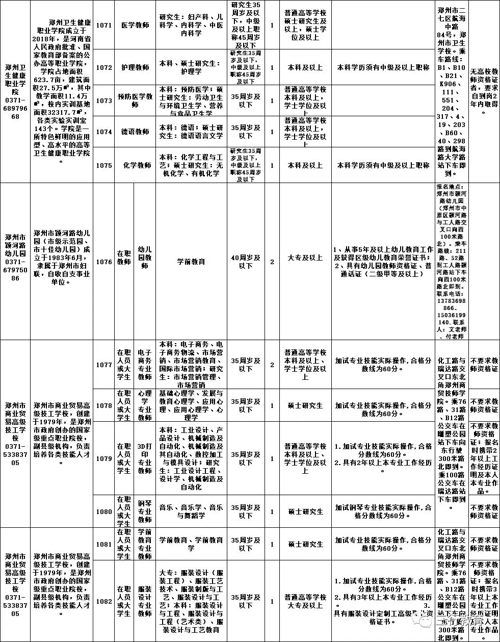 郑州市教育局直属学校2018年招聘109名教师(9月26日-27日现场报名) 郑州市教育局直属学校2018年招聘109名教师(9月26日-27日现场报名)