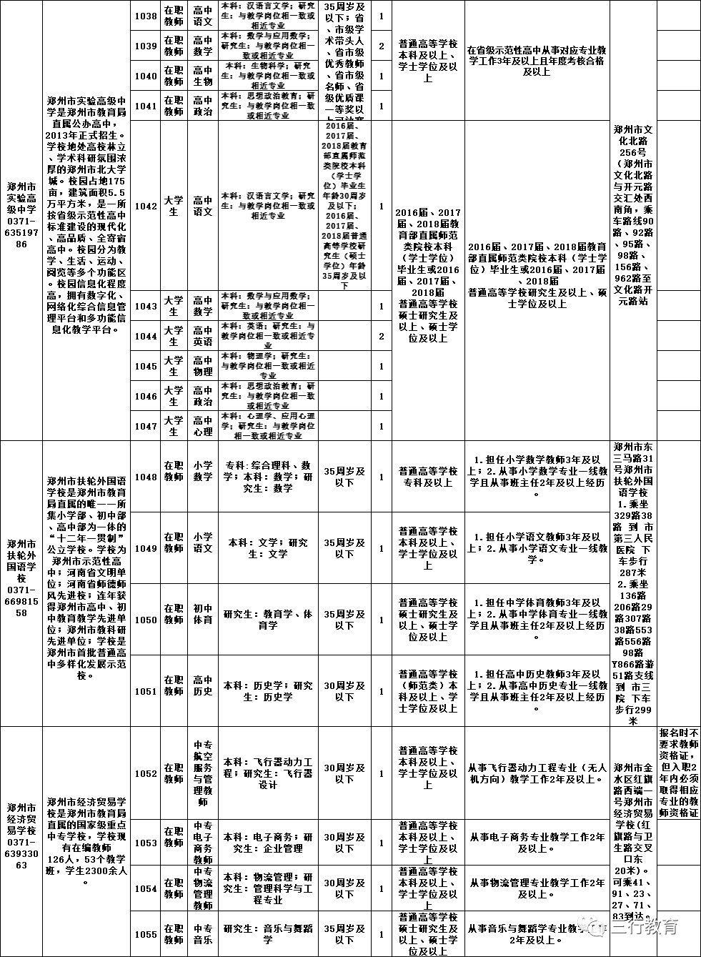 郑州市教育局直属学校2018年招聘109名教师(9月26日-27日现场报名) 郑州市教育局直属学校2018年招聘109名教师(9月26日-27日现场报名)