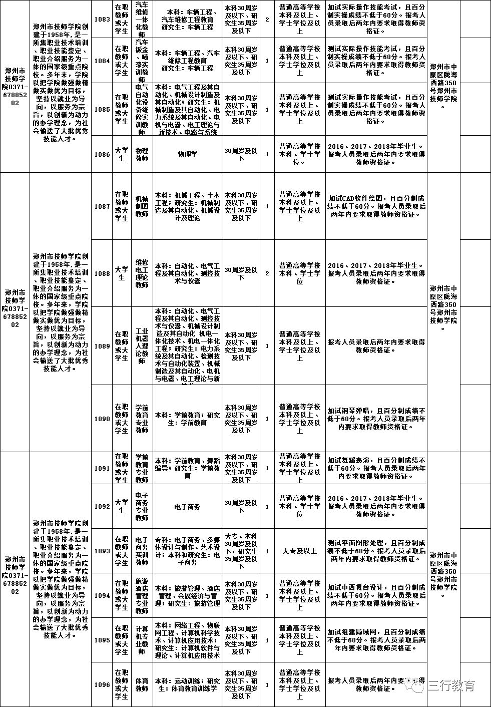 郑州市教育局直属学校2018年招聘109名教师(9月26日-27日现场报名) 郑州市教育局直属学校2018年招聘109名教师(9月26日-27日现场报名)