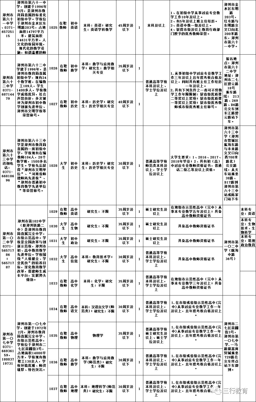 郑州市教育局直属学校2018年招聘109名教师(9月26日-27日现场报名) 郑州市教育局直属学校2018年招聘109名教师(9月26日-27日现场报名)