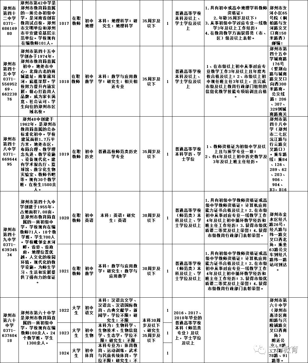 郑州市教育局直属学校2018年招聘109名教师(9月26日-27日现场报名) 郑州市教育局直属学校2018年招聘109名教师(9月26日-27日现场报名)