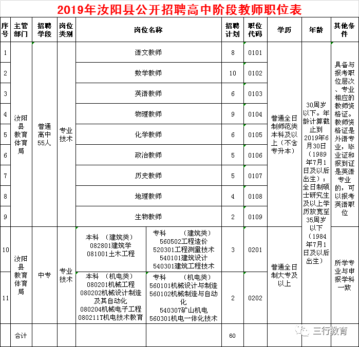 洛阳汝阳县2019年招聘教师公告(7月29日—31日报名) 洛阳汝阳县2019年招聘教师公告(7月29日—31日报名)