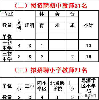 南阳邓州市2019年招聘500名教师公告(7月30日—8月3日报名) 南阳邓州市2019年招聘500名教师公告(7月30日—8月3日报名)