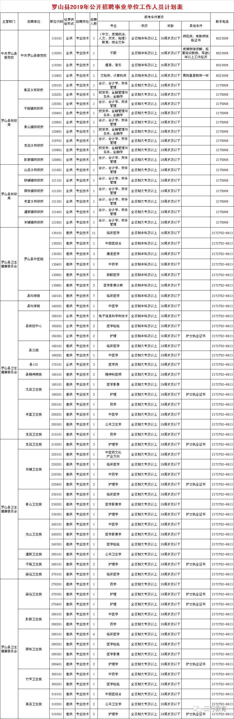 信阳罗山县2019年招聘410名在教师公告(8月2日—5日报名) 信阳罗山县2019年招聘410名在教师公告(8月2日—5日报名)