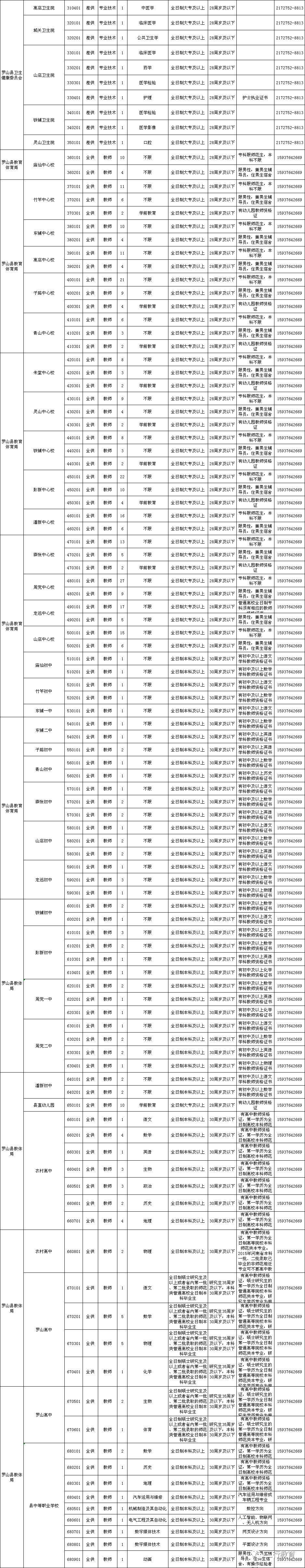 信阳罗山县2019年招聘410名在教师公告(8月2日—5日报名) 信阳罗山县2019年招聘410名在教师公告(8月2日—5日报名)