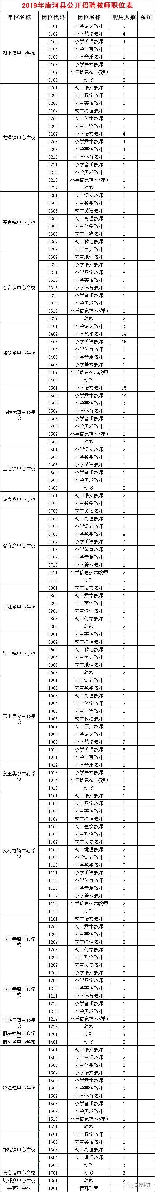 唐河县2019年招聘400名教师公告(8月4日—6日报名) 唐河县2019年招聘400名教师公告(8月4日—6日报名)