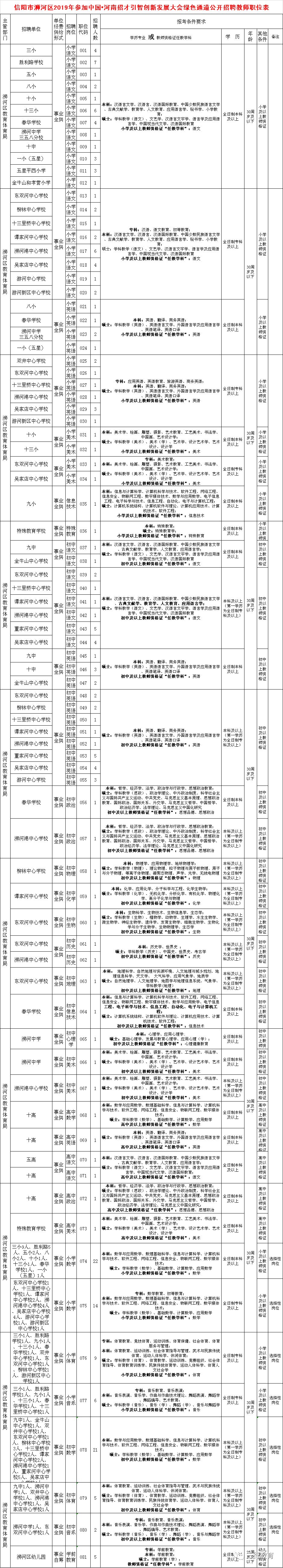 浉河区2019年招聘教师公告(7月19—21日报名) 浉河区2019年招聘教师公告(7月19—21日报名)