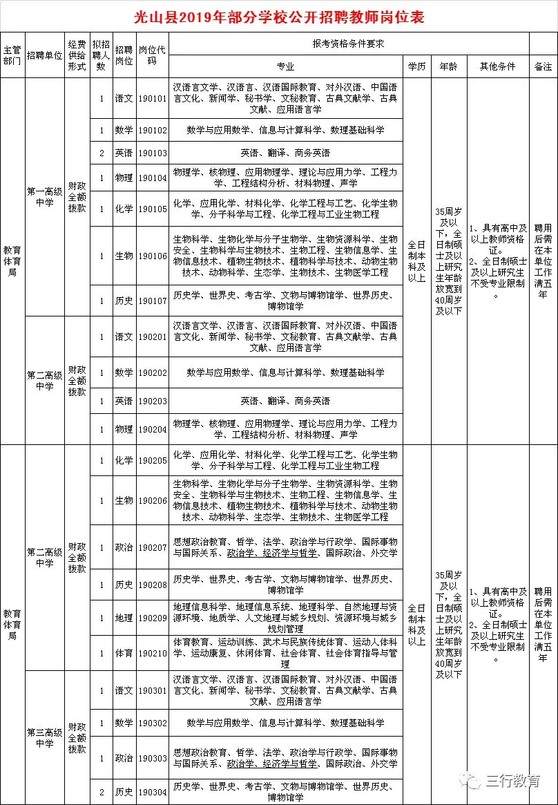 光山县2019年招聘教师公告(7月20日—22日报名) 光山县2019年招聘教师公告(7月20日—22日报名)