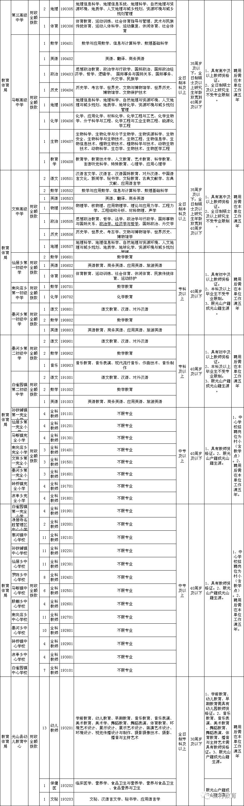 光山县2019年招聘教师公告(7月20日—22日报名) 光山县2019年招聘教师公告(7月20日—22日报名)