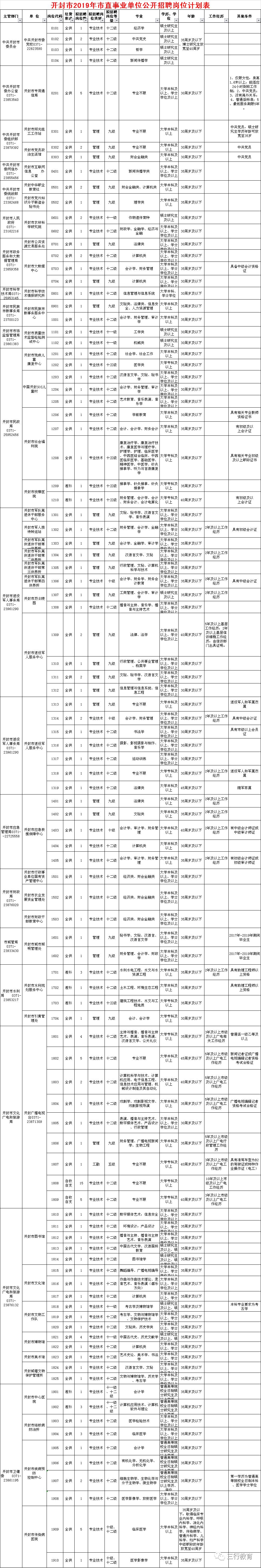 开封市直2019年招聘教师公告(8月19日—21日报名) 开封市直2019年招聘教师公告(8月19日—21日报名)