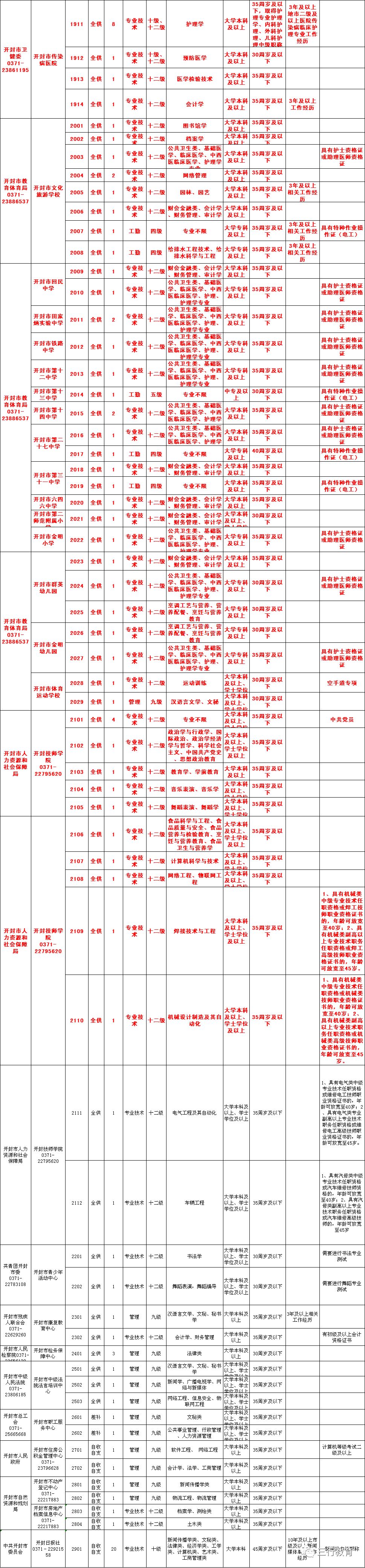 开封市直2019年招聘教师公告(8月19日—21日报名) 开封市直2019年招聘教师公告(8月19日—21日报名)