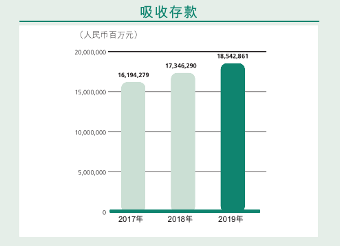 农业银行办信用卡需要什么条件