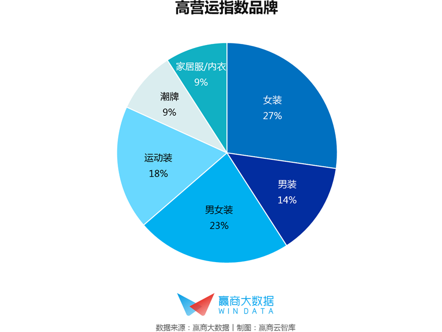 服飾市場半年考：這些企業不僅活下來，還把生意做大了 時尚 第6張