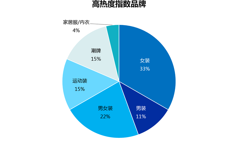 服飾市場半年考：這些企業不僅活下來，還把生意做大了 時尚 第5張