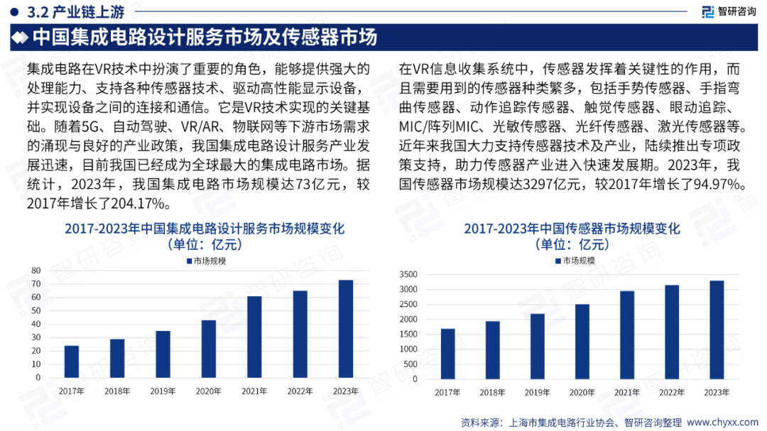 51页|2024年中国VR游戏产业现状及发展趋势研究报告3336 作者: 来源: 发布时间:2024-8-11 13:41