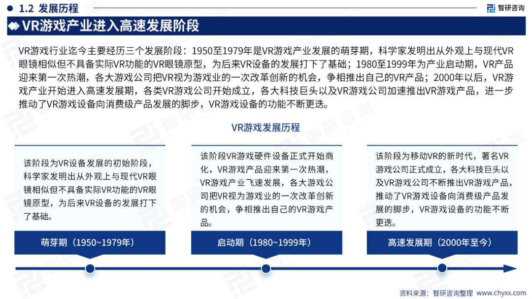 51页|2024年中国VR游戏产业现状及发展趋势研究报告1730 作者: 来源: 发布时间:2024-8-11 13:41