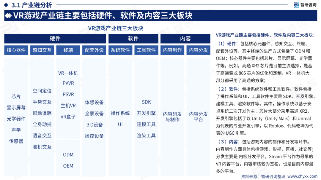 51页|2024年中国VR游戏产业现状及发展趋势研究报告4543 作者: 来源: 发布时间:2024-8-11 13:41