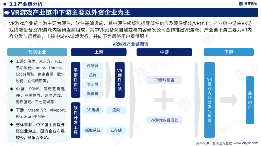 51页|2024年中国VR游戏产业现状及发展趋势研究报告4238 作者: 来源: 发布时间:2024-8-11 13:41