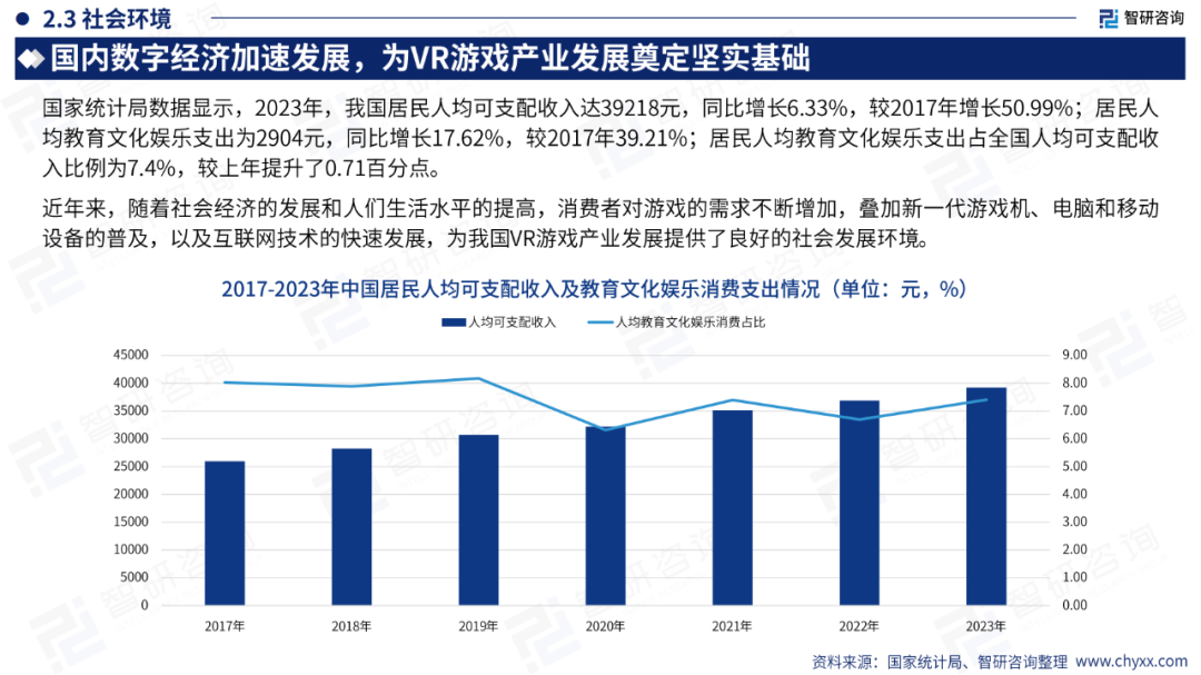 51页|2024年中国VR游戏产业现状及发展趋势研究报告2712 作者: 来源: 发布时间:2024-8-11 13:41