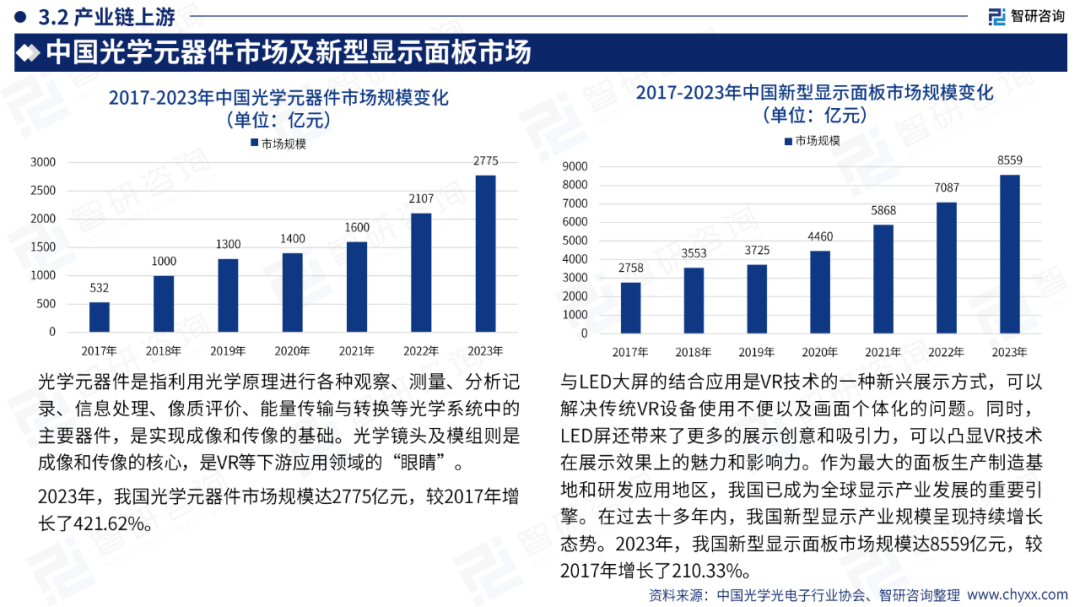 51页|2024年中国VR游戏产业现状及发展趋势研究报告466 作者: 来源: 发布时间:2024-8-11 13:41