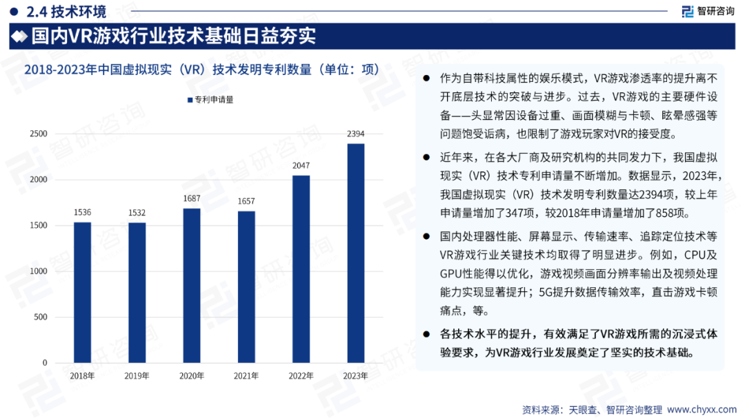 51页|2024年中国VR游戏产业现状及发展趋势研究报告5533 作者: 来源: 发布时间:2024-8-11 13:41