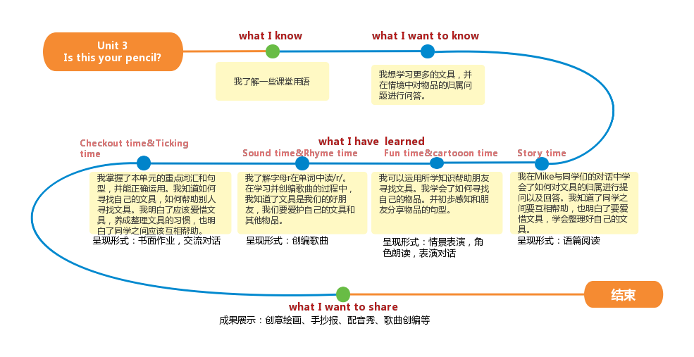 学新知识表达感谢的句子_学新知识表达感谢的句子_学新知识表达感谢的句子