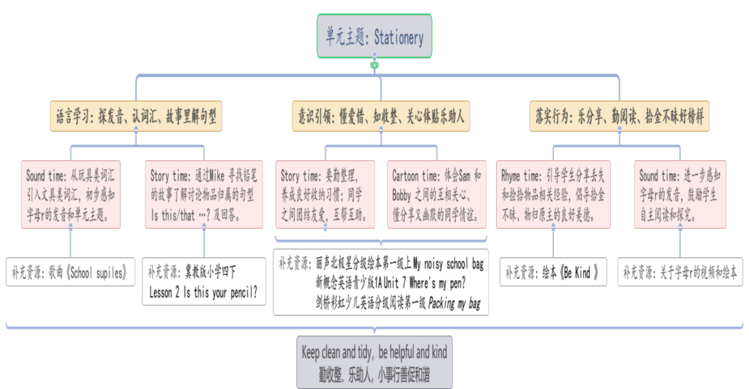 学新知识表达感谢的句子_学新知识表达感谢的句子_学新知识表达感谢的句子