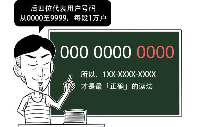 手機號碼大揭密，11位數暴露了你的… 科技 第7張