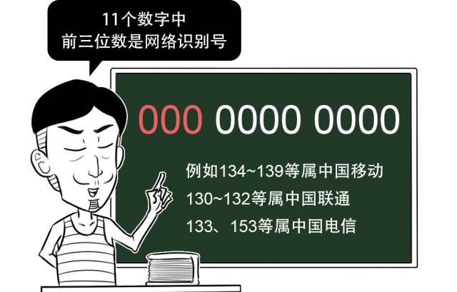 手機號碼大揭密，11位數暴露了你的… 科技 第5張