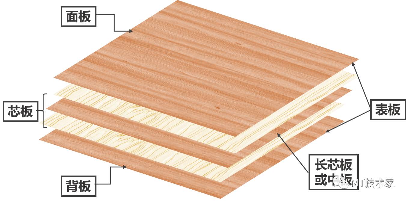 胶合板结构 (原创图)