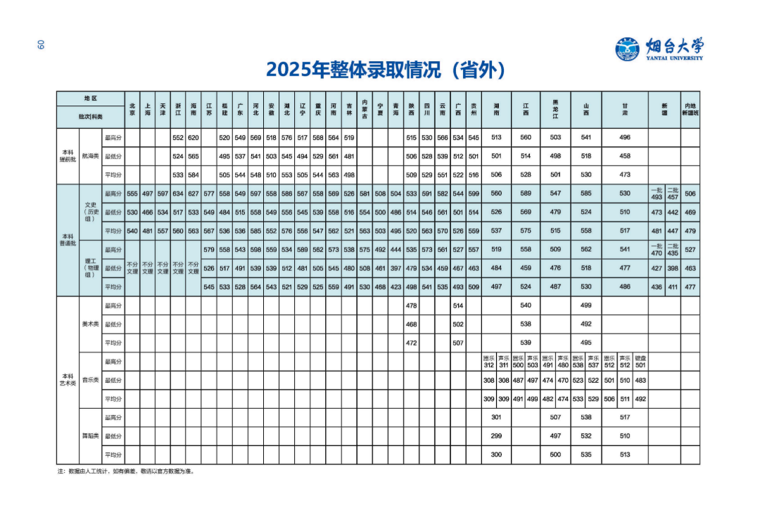 2-PDF20260621烟台大学报考指南(1)_07(1).png