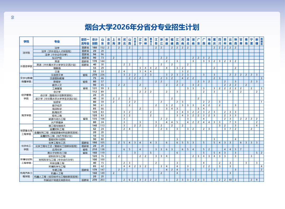 2-PDF20260621烟台大学报考指南(1)_05(1).png