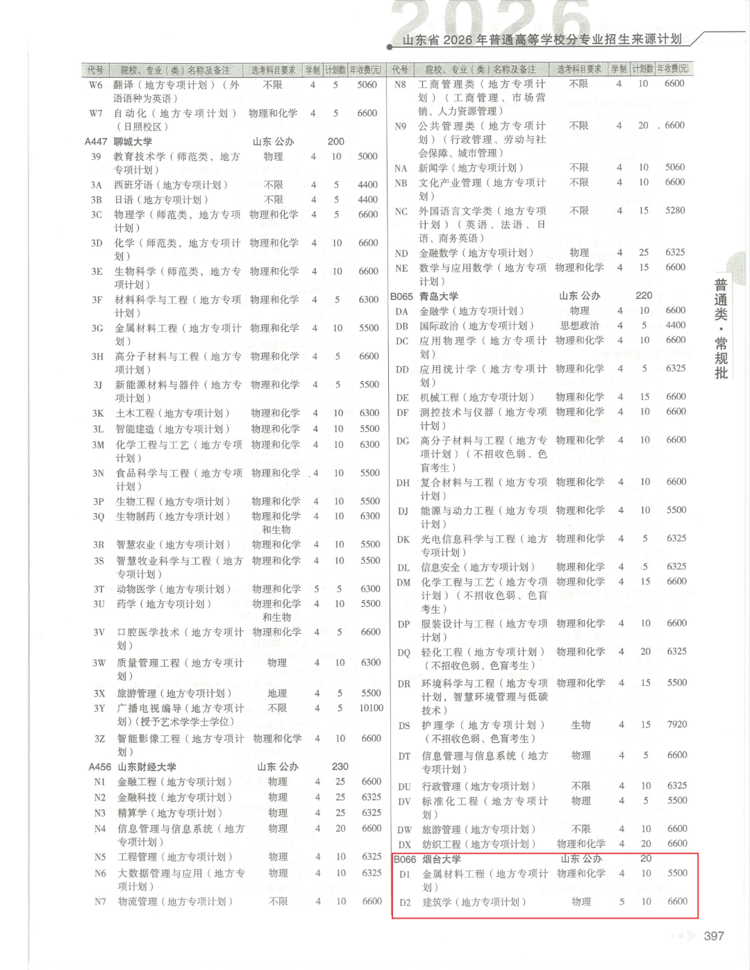 本科填报志愿指南_427.png