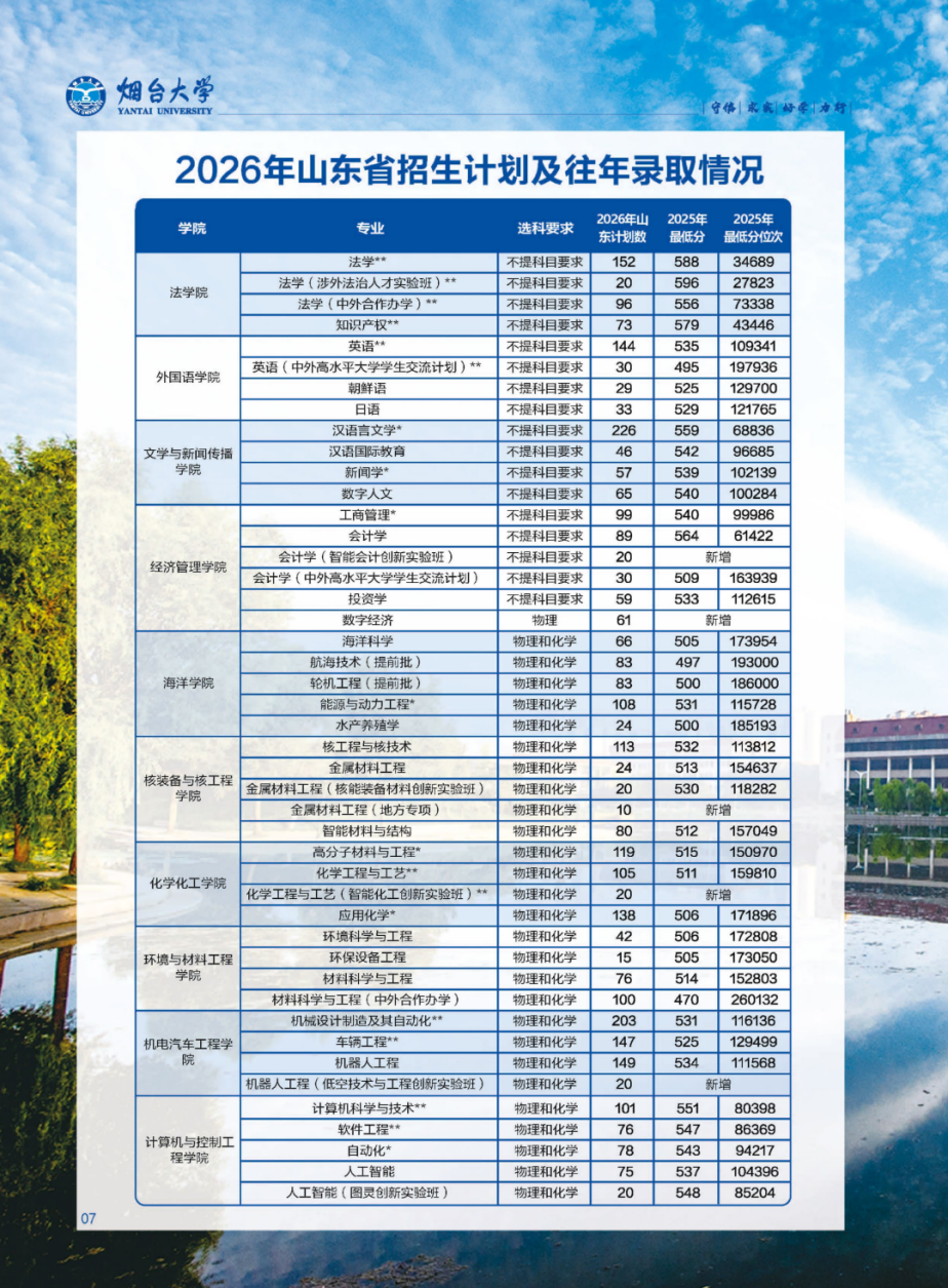 2-PDF20260621烟台大学报考指南(1)_06(1).png